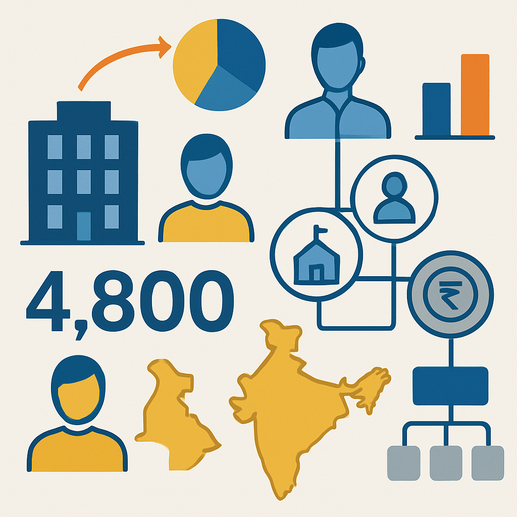 Microsoft Layoffs: What 4,800 Job Cuts Mean for India’s Tech Workers and Startup Ecosystem explained