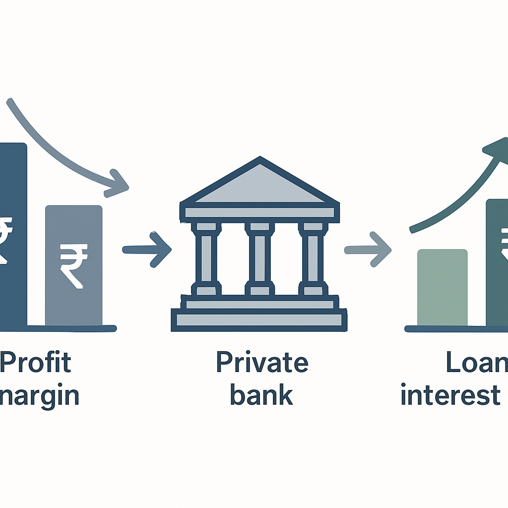Why Private Banks’ Margin Squeeze Could Impact Your Loan Interest Rates Soon explained