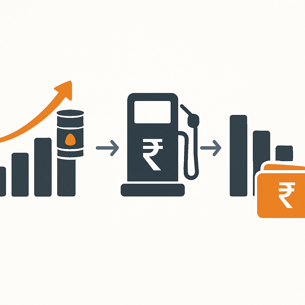Rising Crude Prices and West Asia Conflict: How Your Fuel Bills and Household Budget Could Take a Hit explained