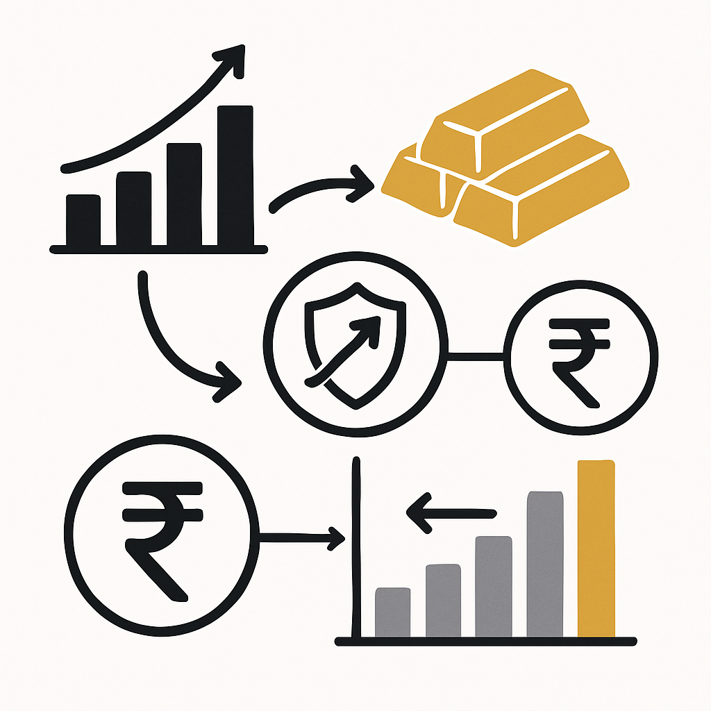 Gold Surges to Seven-Week High: What This Means for Your Investment Portfolio and Inflation Hedge explained