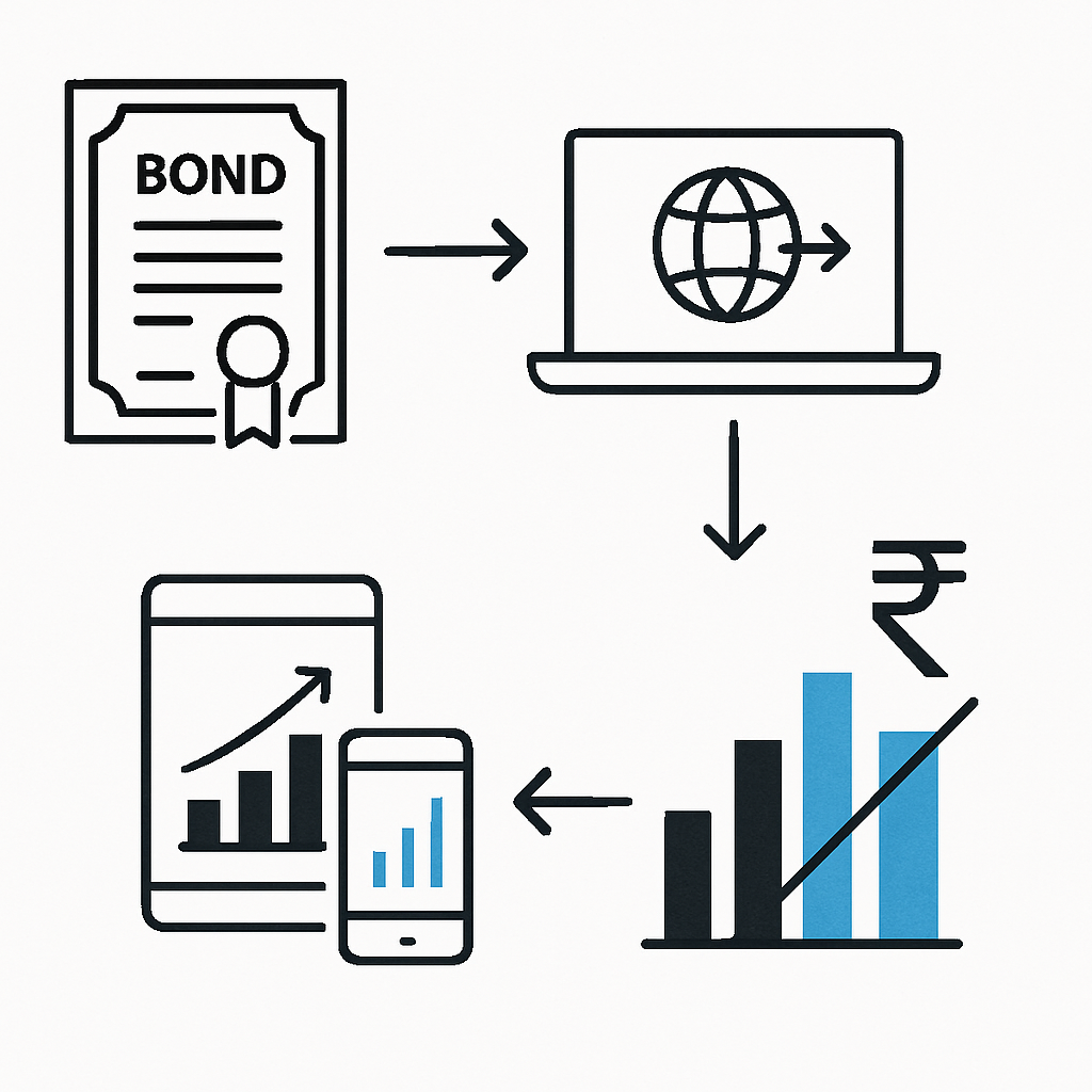 Sebi’s New Curbs on Online Bond Ads: What Indian Investors Need to Know Before You Invest explained