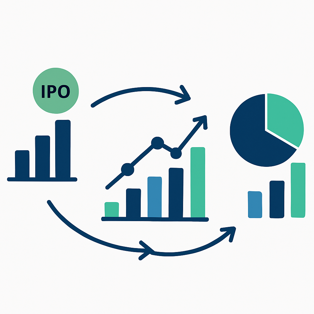 What Hillhouse-Backed Elevate Campuses IPO Means for Your Investment Portfolio and Education Sector Outlook explained