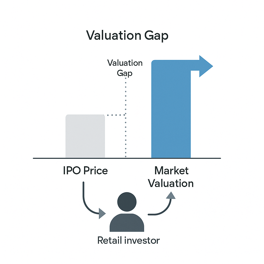 Sify Infinit Spaces IPO Valuation Gap: What It Means for Retail Investors and Market Sentiment explained